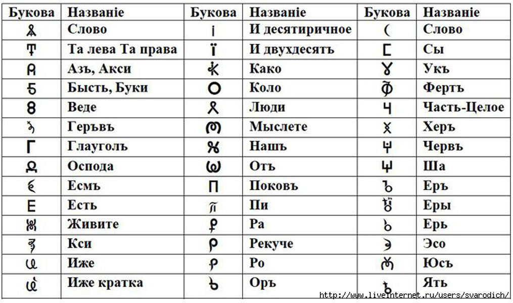 По утверждению Гугля, это Молвицы
