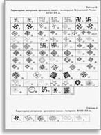 Таблица начертания свастик в центральной России и Белоруссии в XVIII-XX вв.