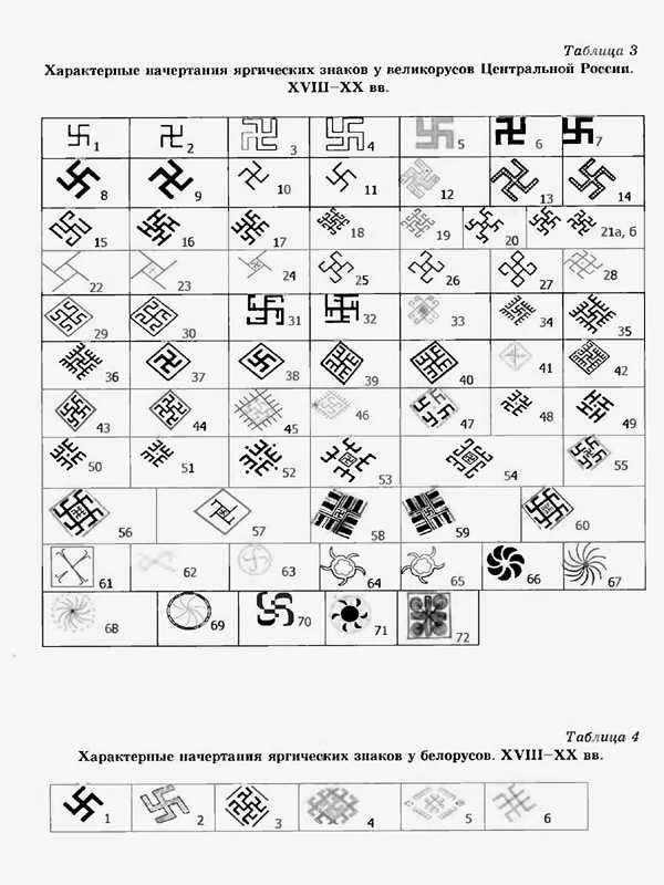 Таблица начертания свастик в центральной России и Белоруссии в XVIII-XX вв.