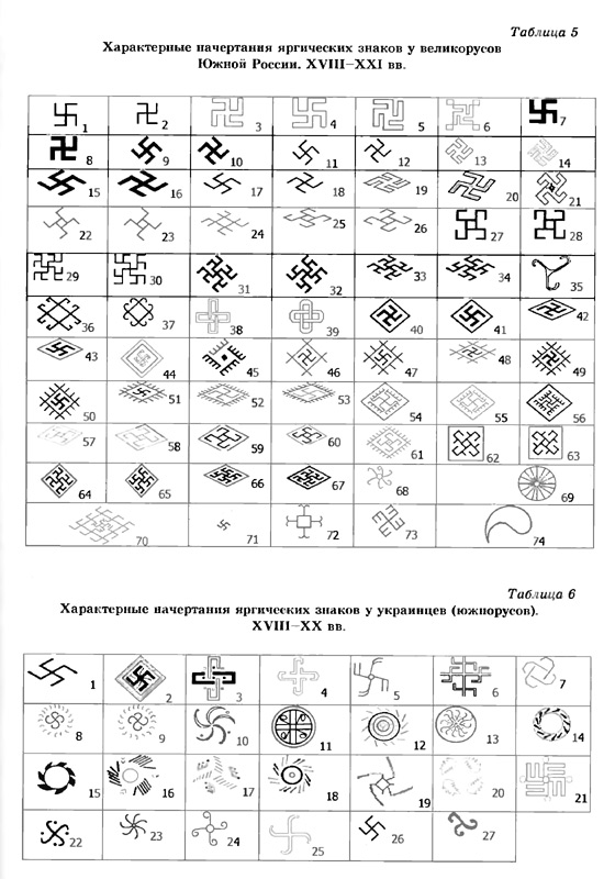 Таблица начертания свастик в южной России и Украине в XVIII-XX вв.