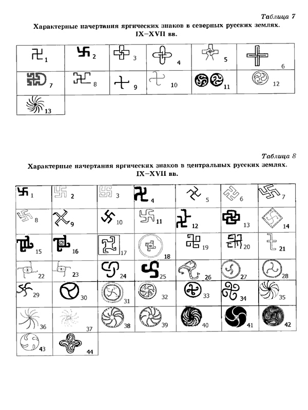 Таблица начертания свастик северной и центральной России в IX-XVII вв.