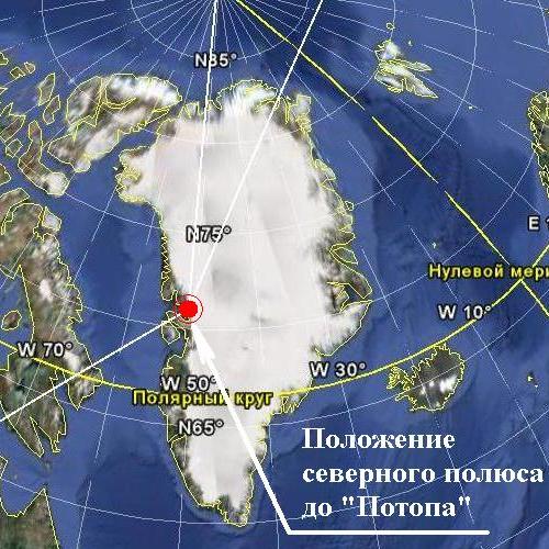 Положение северного полюса до &laquo;Потопа&raquo;. Гренландия