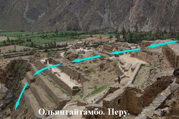 Направление цунами. Ольянтайтамбо. Перу