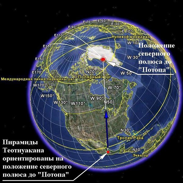 Определение допотопного северного полюса по пирамидам в&nbsp;Теотиуакане