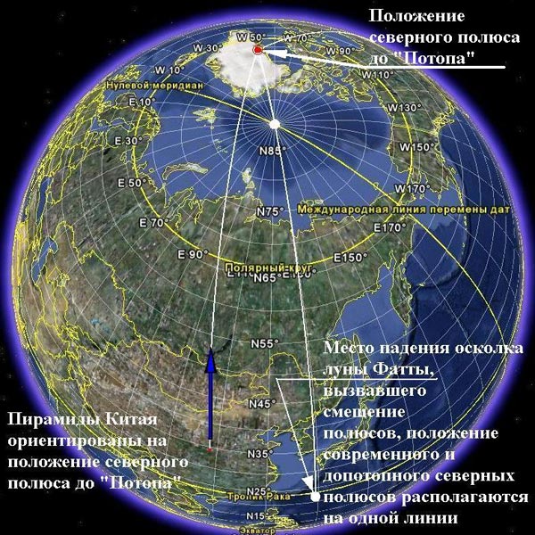Определение положения северного полюса до &laquo;Потопа&raquo; по пирамидам в&nbsp;Китае