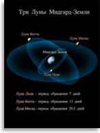 Три луны Мидгард-Земли. Иллюстрация из книги Н. Левашова «Россия в кривых зеркалах»