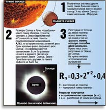 звёздных систем, подобных аномальной Солнечной, пока не обнаружено