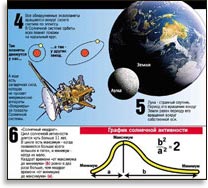 Уникальная «конструкция» Солнечной системы – явно искусственная аккуратность и расчёт...